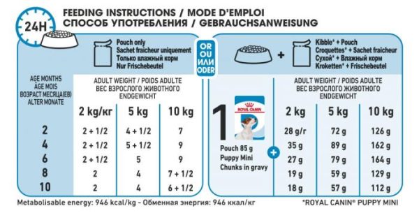 Royal Canin Mini Puppy Wet Food (in Gravy) 12x85g Pouches - Image 5