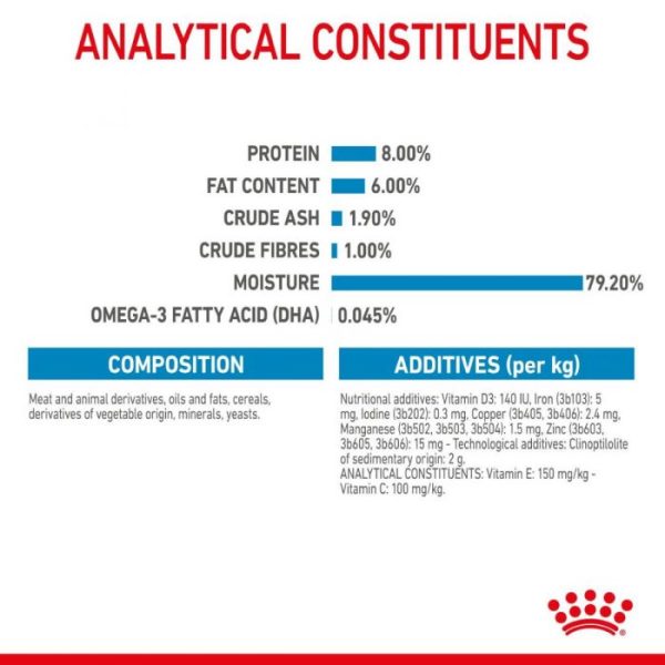 Royal Canin Mini Puppy Wet Food (in Gravy) 12x85g Pouches - Image 4