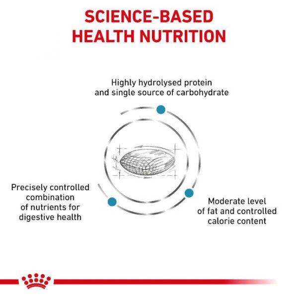 Royal Canin Hypoallergenic Moderate Calorie Dry Dog Food - Image 7