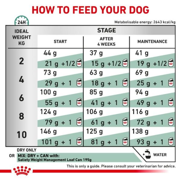 Royal Canin Satiety Small Dog Weight Management Dry Dog Food - Image 5