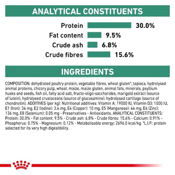 Royal Canin Satiety Small Dog Weight Management Dry Dog Food - Image 4