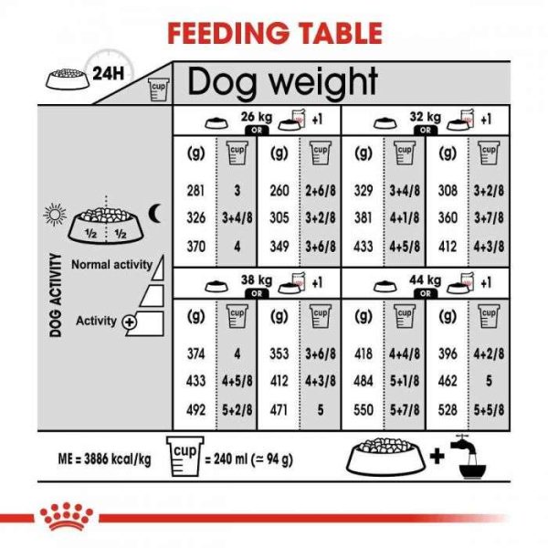 Royal Canin Maxi Digestive Care Adult Dry Dog Food - Image 5