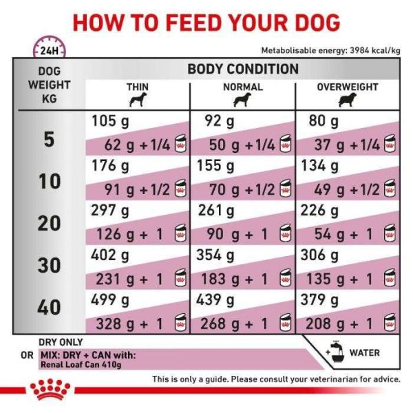 Royal Canin Renal Adult Dry Dog Food - Image 5