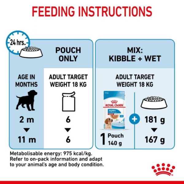 Royal Canin Medium Puppy Wet Food (in Gravy) 10x140g Pouches - Image 7