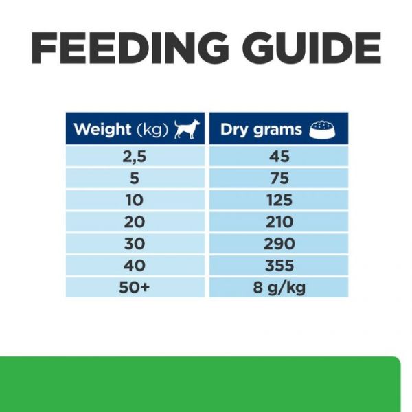 Hill's Prescription Diet r/d Weight Reduction Dog Food Dry with Chicken - Image 6