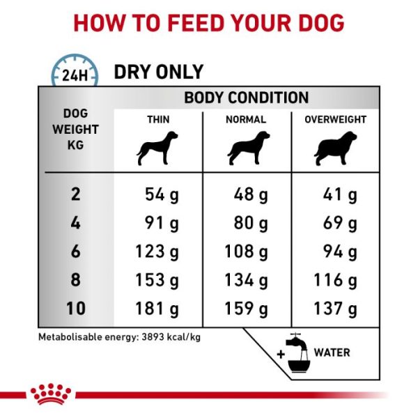 Royal Canin Hypoallergenic Small Breed Dry Dog Food 3.5kg - Image 4