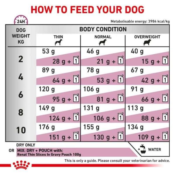 Royal Canin Renal Small Breed Adult Dry Dog Food - Image 8