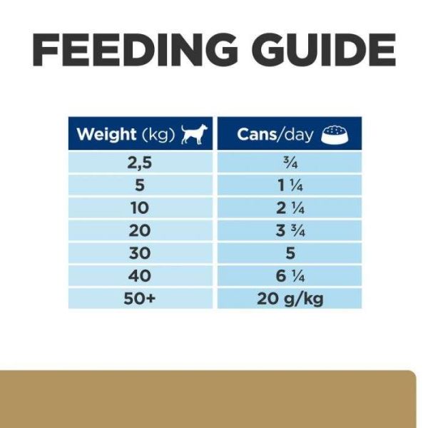 Hill's Prescription Diet a/d Restorative Care Wet Dog/Cat Food 24x156g - Image 6