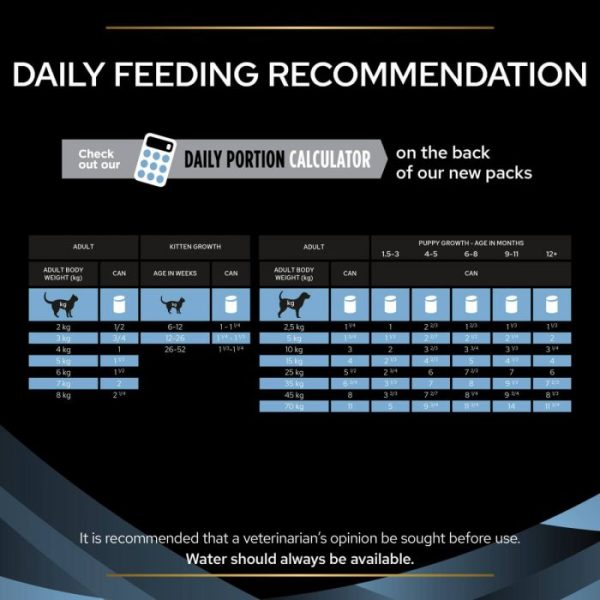 Purina Pro Plan Veterinary Diets CN Convalescence Cat & Dog Wet Food 24x195g Mousse - Image 6