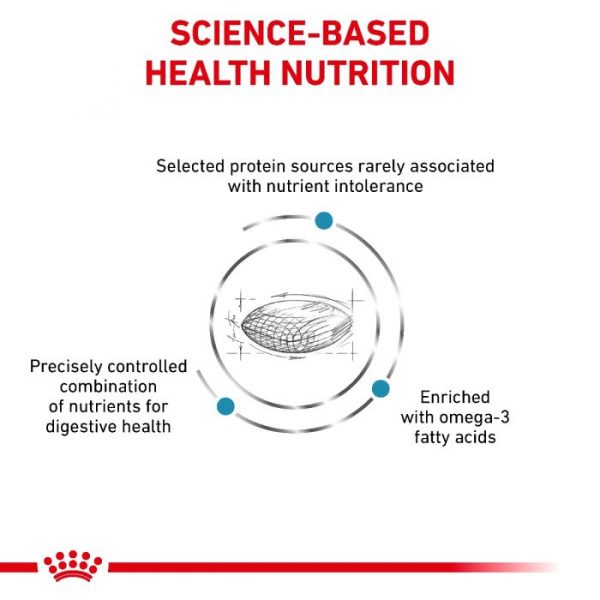 Royal Canin Sensitivity Control Dry Dog Food - Image 7