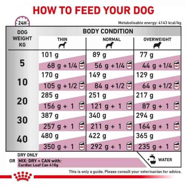 Royal Canin Cardiac Dry Dog Food - Image 7