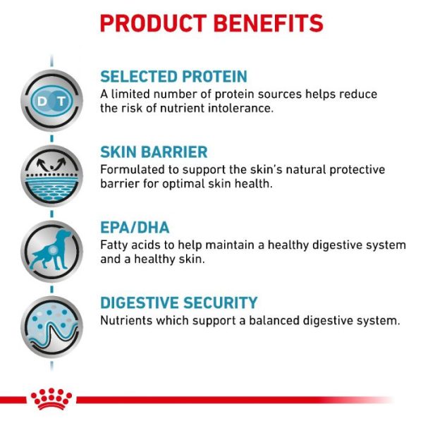 Royal Canin Sensitivity Control Dry Dog Food - Image 6