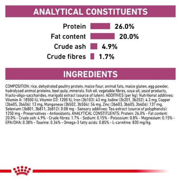 Royal Canin Cardiac Dry Dog Food - Image 3