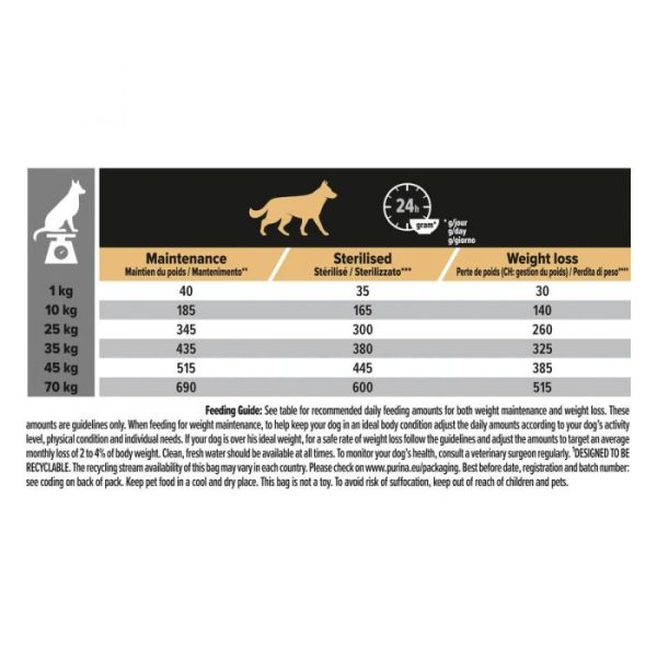 Purina Pro Plan Light/Sterilised Adult Dog - Dry Food with Chicken - Image 5