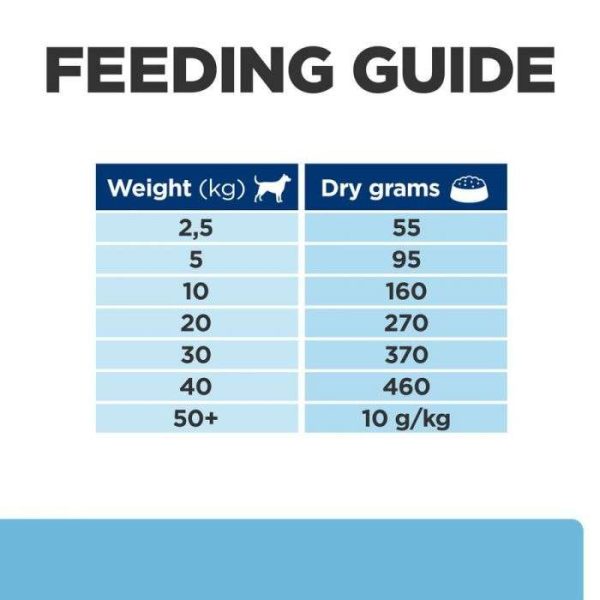 Hill's Prescription Diet k/d Early Stage Kidney Care Dry Dog Food - Image 7