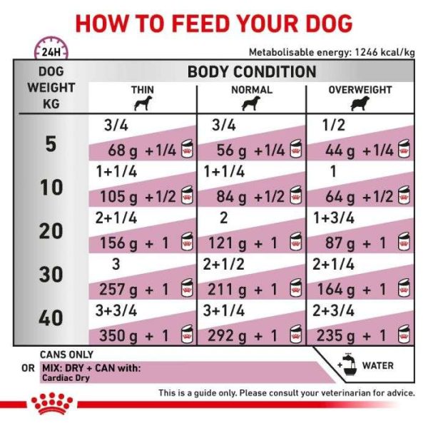 Royal Canin Cardiac Adult Wet Dog Food (in Loaf) - Image 7