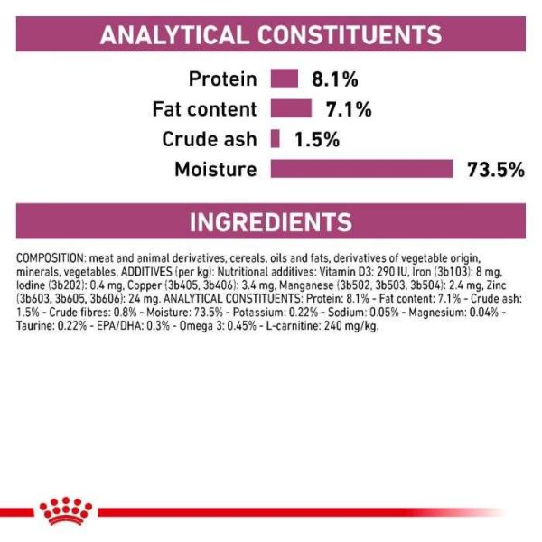 Royal Canin Cardiac Adult Wet Dog Food (in Loaf) - Image 6