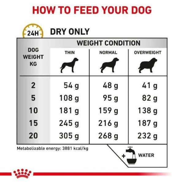 Royal Canin Urinary S/O Dry Dog Food - Image 2