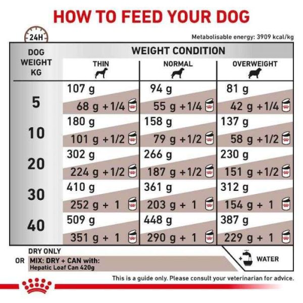 Royal Canin Hepatic Dry Dog Food - Image 7