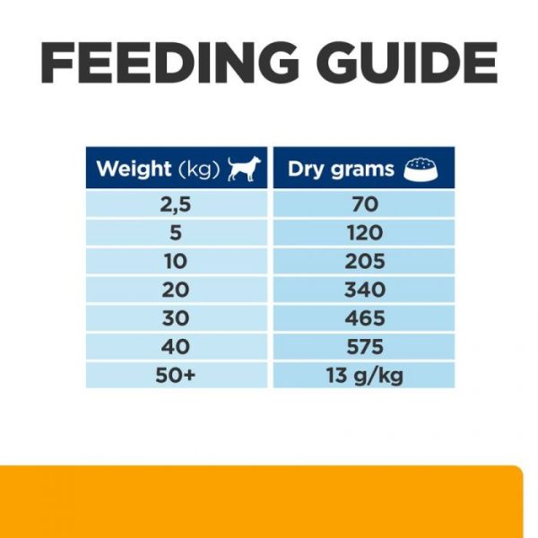 Hill's Prescription Diet c/d Urinary Metabolic Dry Dog Food - Image 7