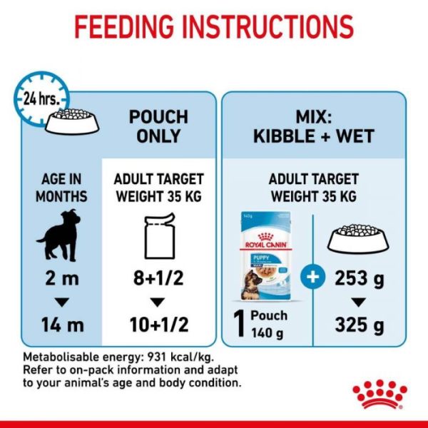 Royal Canin Maxi Puppy Wet Food (in Gravy) 10x140g Pouches - Image 8