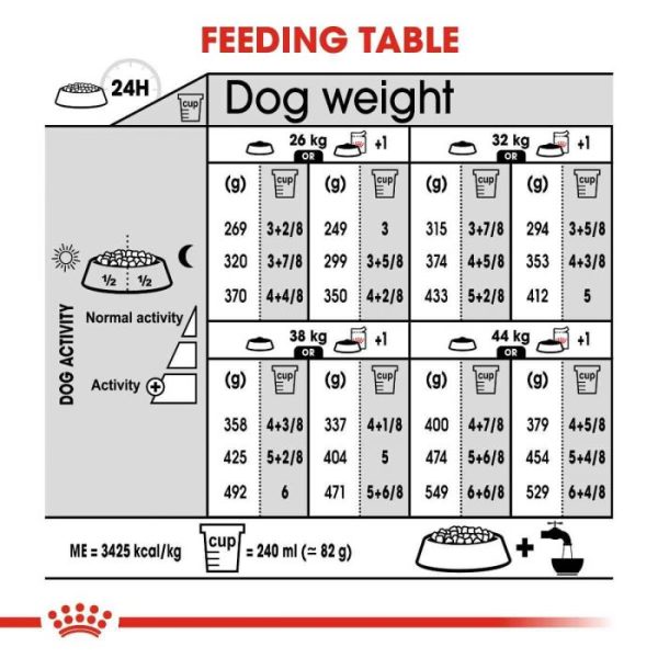 Royal Canin Maxi Sterilised Care Adult Dry Dog Food - Image 4