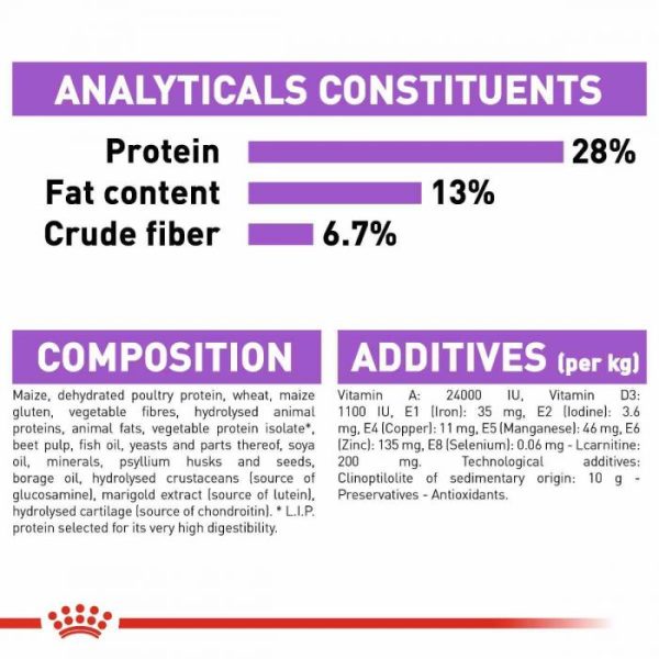 Royal Canin Maxi Sterilised Care Adult Dry Dog Food - Image 3