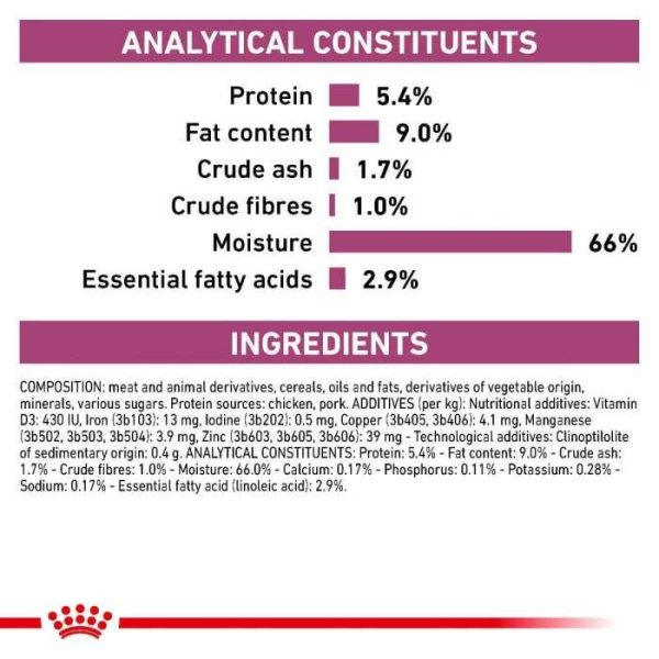 Royal Canin Renal Dog Food - Wet (Loaf) 12x410g Cans - Image 7