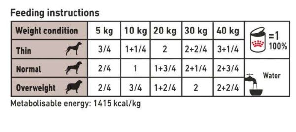 Royal Canin Hepatic Adult Wet Dog Food (in Loaf) 12x420g Cans - Image 5