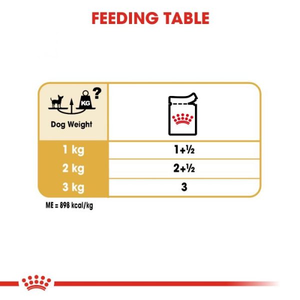 Royal Canin Chihuahua Adult Wet Dog Food (in Loaf) 12x85g - Image 6