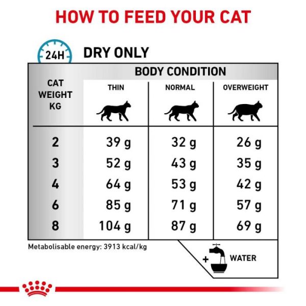 Royal Canin Anallergenic Dry Cat Food - Image 6