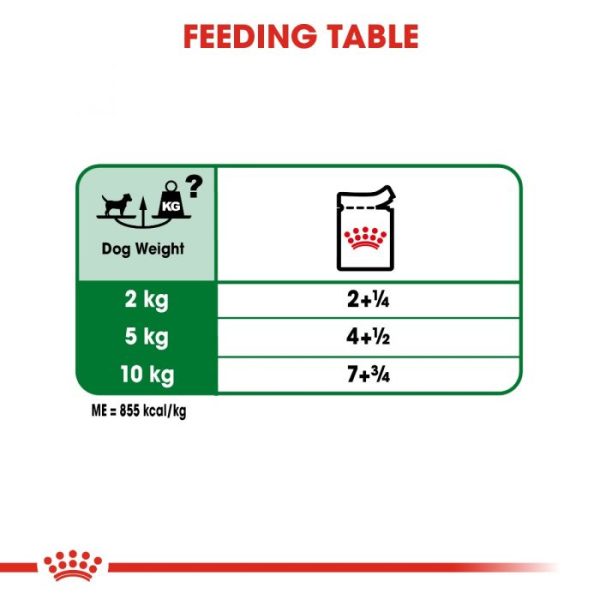 Royal Canin Mini Adult Wet Dog Food (in Gravy) 12x85g Pouches - Image 6