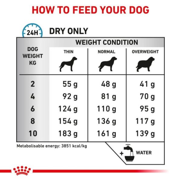 Royal Canin Anallergenic Small Dog Dry Food - Image 4