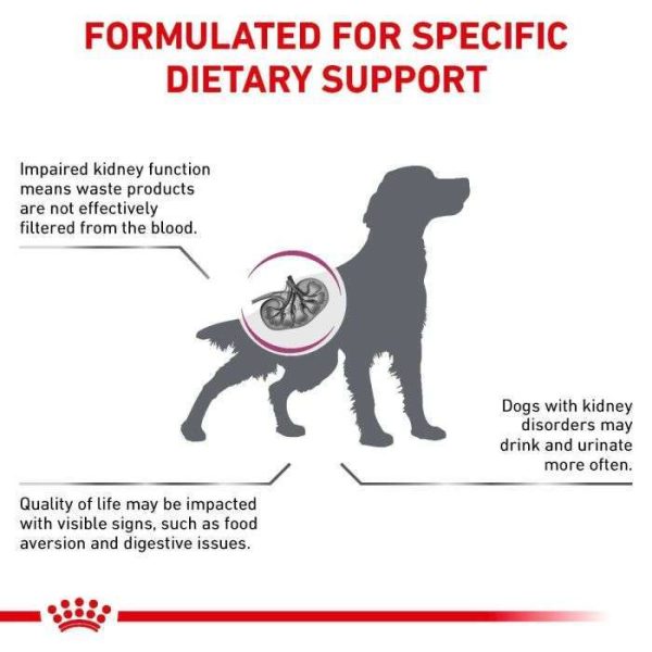 Royal Canin Renal Select Adult Dry Dog Food - Image 8