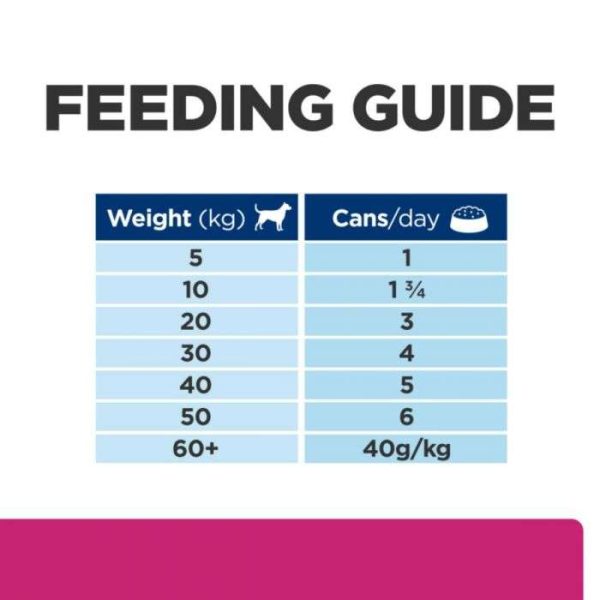 Hill's Prescription Diet Gastrointestinal Biome - Wet Dog Food with Chicken 12x370g Cans - Image 3