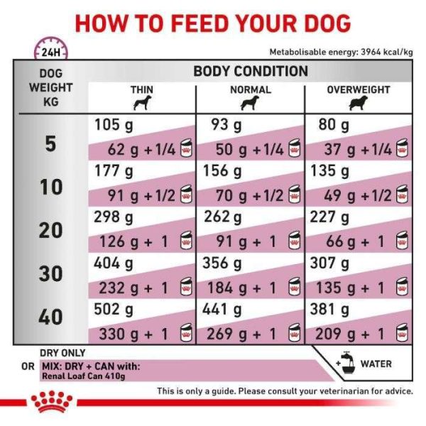 Royal Canin Renal Select Adult Dry Dog Food - Image 5