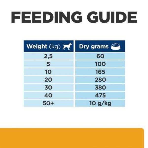 Hill's Prescription Diet c/d Urinary Care Dog Food Dry - Image 7