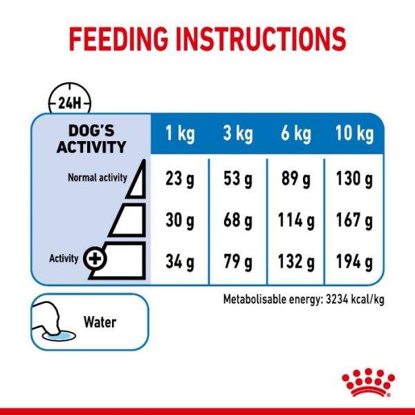 Royal Canin Mini Light Weight Care Adult Dry Dog Food - Image 3