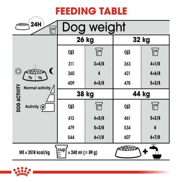 Royal Canin Maxi Joint Care Adult Dry Dog Food - Image 4