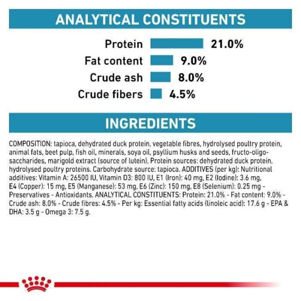 Royal Canin Sensitivity Control Dry Dog Food - Image 5