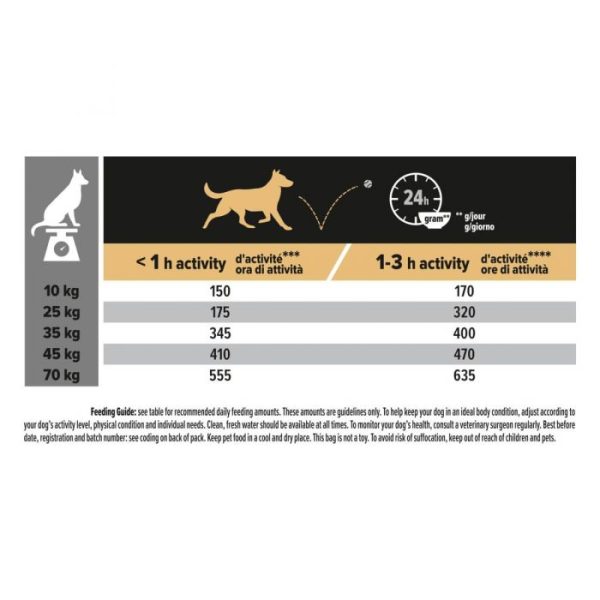 Purina Pro Plan Sensitive Skin Adult 7+ Medium/Large Breed - Dry Dog Food with Salmon 14kg - Image 5
