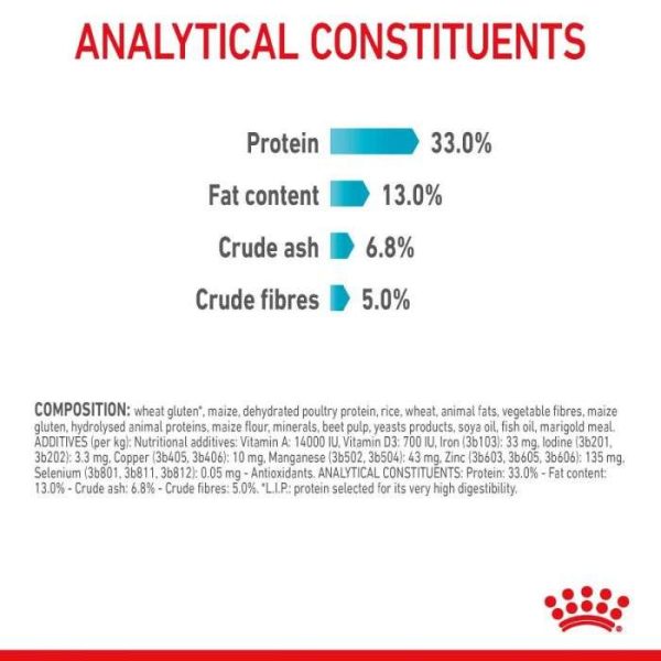Royal Canin Urinary Care Adult Dry Cat Food - Image 6