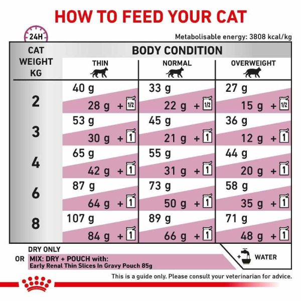 Royal Canin Early Renal Dry Cat Food - Image 5