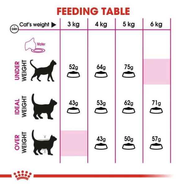 Royal Canin Feline Preference Protein Exigent Adult Cat Dry Food - Image 5